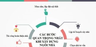 5 TIÊU CHÍ LỰA CHỌN CÔNG TY XÂY DỰNG UY TÍN