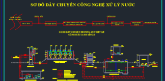 Thư viện CAD chuyên ngành nước