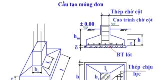 Móng đơn nhà 2 tầng năm 2026